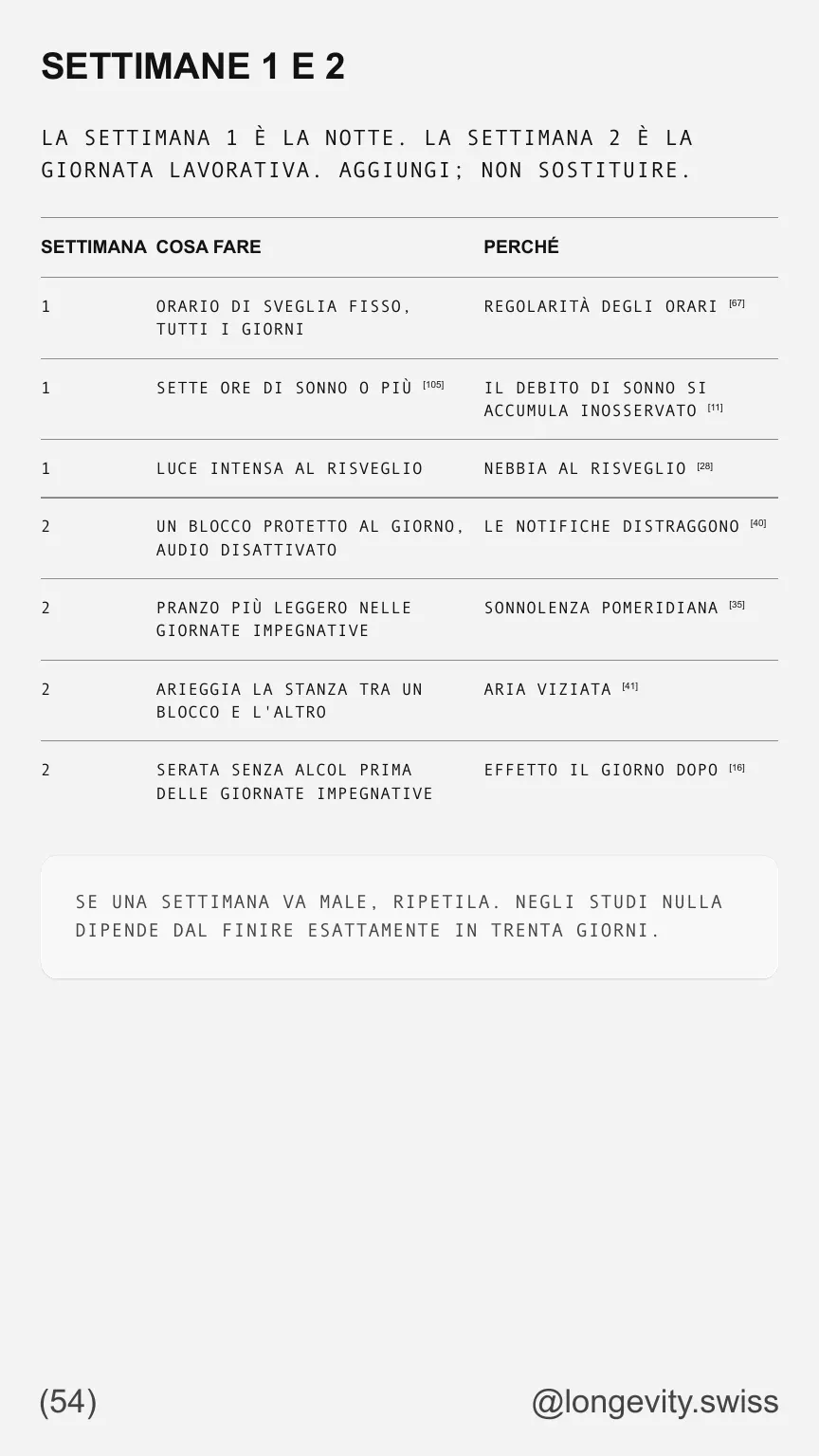 Guide page 54